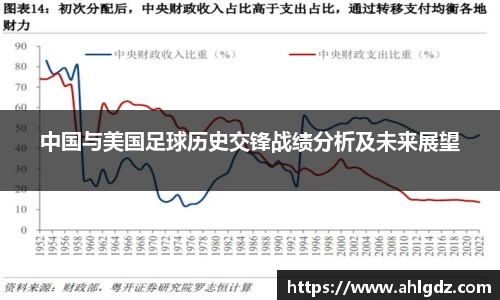 中国与美国足球历史交锋战绩分析及未来展望